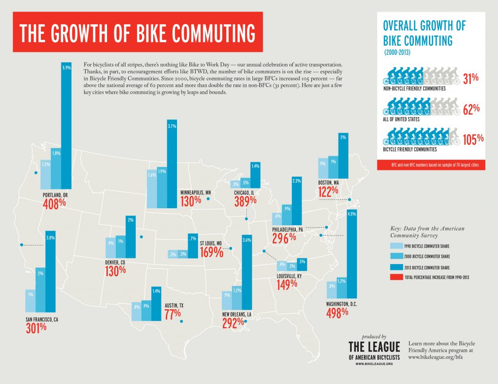 Bike_Commuting_Growth_2015